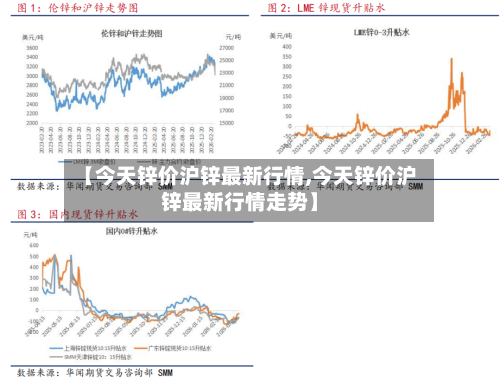 【今天锌价沪锌最新行情,今天锌价沪锌最新行情走势】-第2张图片