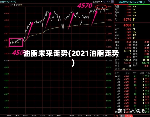 油脂未来走势(2021油脂走势)-第3张图片