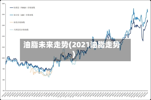 油脂未来走势(2021油脂走势)