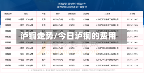 泸铜走势/今日泸铜的费用-第2张图片