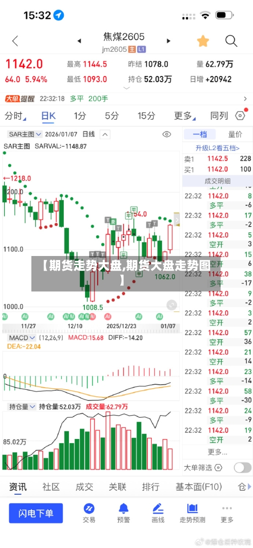 【期货走势大盘,期货大盘走势图】-第3张图片