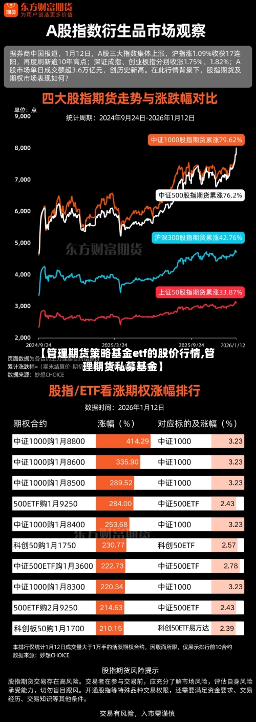 【管理期货策略基金etf的股价行情,管理期货私募基金】-第2张图片