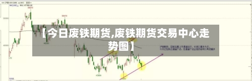 【今日废铁期货,废铁期货交易中心走势图】-第2张图片