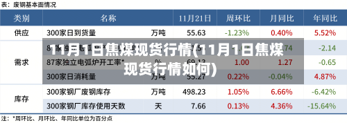 11月1日焦煤现货行情(11月1日焦煤现货行情如何)