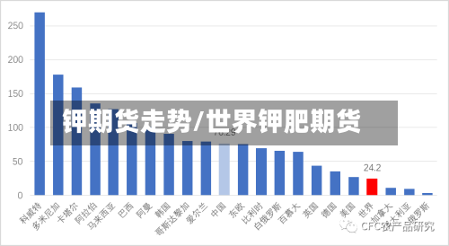钾期货走势/世界钾肥期货-第2张图片