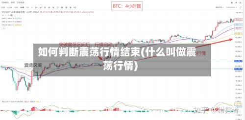 如何判断震荡行情结束(什么叫做震荡行情)-第2张图片