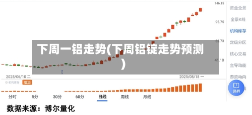 下周一铝走势(下周铝锭走势预测)