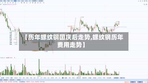 【历年螺纹钢国庆后走势,螺纹钢历年费用走势】-第2张图片