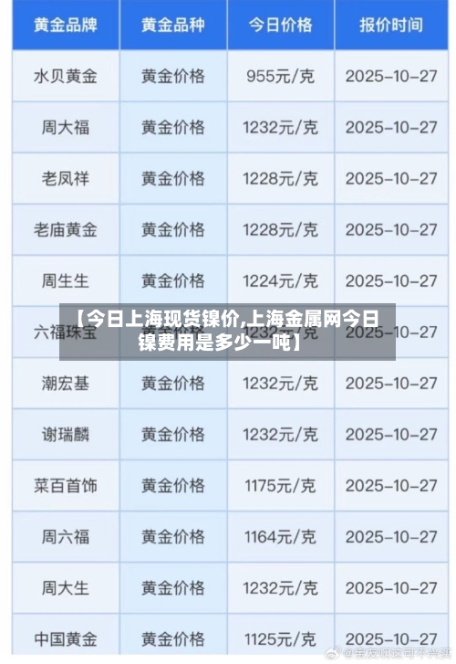 【今日上海现货镍价,上海金属网今日镍费用是多少一吨】