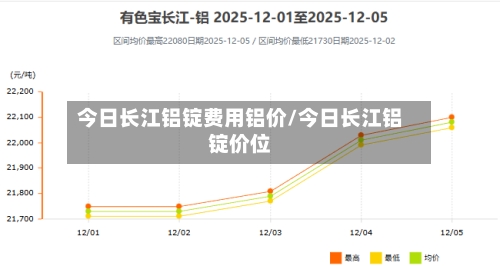 今日长江铝锭费用铝价/今日长江铝锭价位-第2张图片