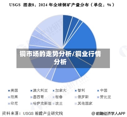铜市场的走势分析/铜业行情分析