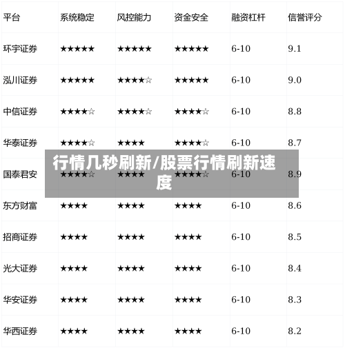 行情几秒刷新/股票行情刷新速度-第3张图片