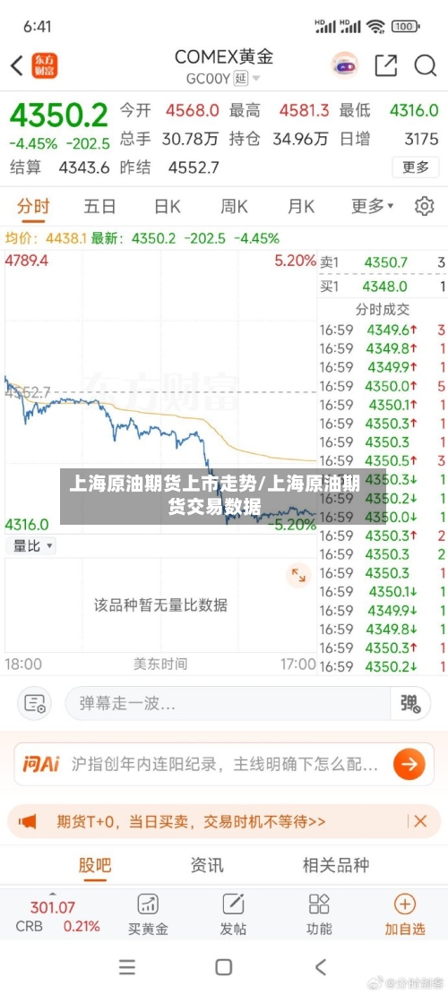 上海原油期货上市走势/上海原油期货交易数据-第2张图片