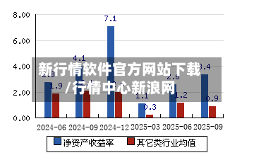 新行情软件官方网站下载/行情中心新浪网-第2张图片