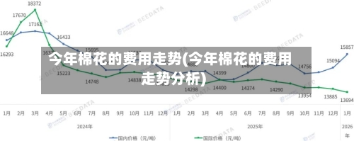 今年棉花的费用走势(今年棉花的费用走势分析)-第2张图片