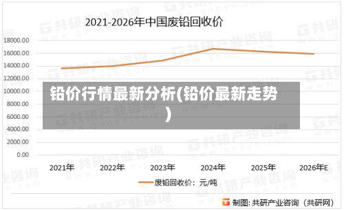 铅价行情最新分析(铅价最新走势)-第3张图片