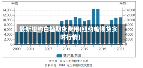 最新纽约白糖期货费用(纽约糖期货实时行情)-第3张图片