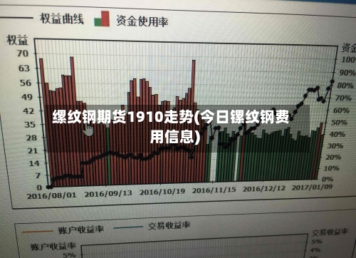 缧纹钢期货1910走势(今日镙纹钢费用信息)-第2张图片
