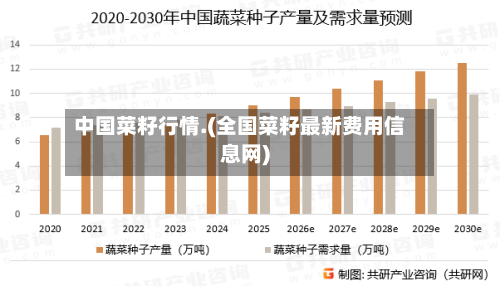 中国菜籽行情.(全国菜籽最新费用信息网)