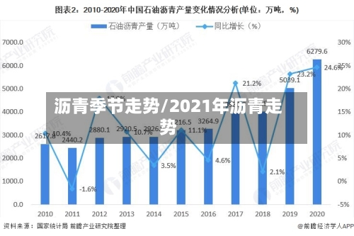 沥青季节走势/2021年沥青走势