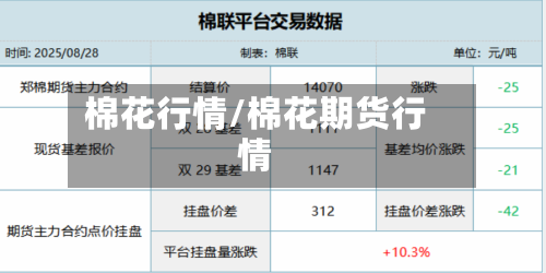 棉花行情/棉花期货行情-第3张图片