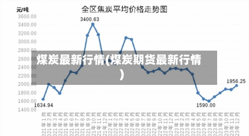 煤炭最新行情(煤炭期货最新行情)-第2张图片
