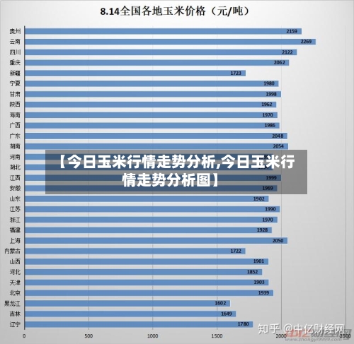 【今日玉米行情走势分析,今日玉米行情走势分析图】