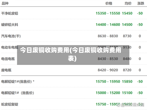 今日废铜收购费用(今日废铜收购费用表)