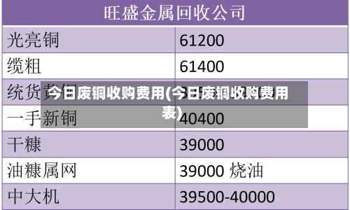 今日废铜收购费用(今日废铜收购费用表)-第2张图片