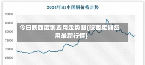 今日陕西废铜费用走势图(陕西废铜费用最新行情)
