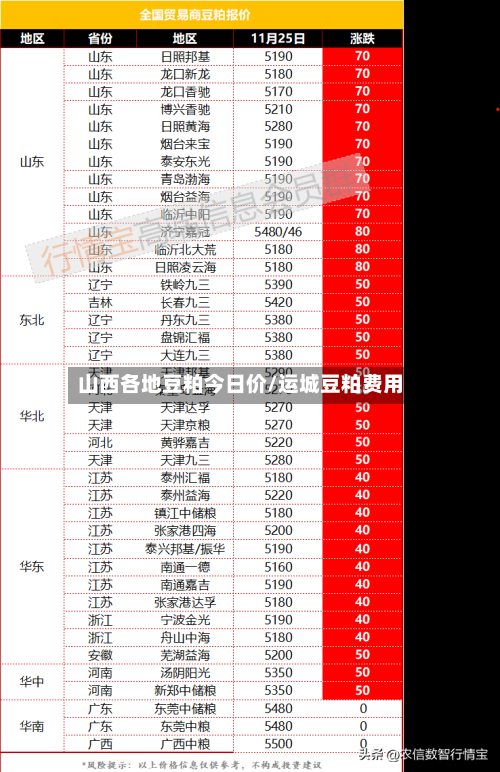 山西各地豆粕今日价/运城豆粕费用-第3张图片