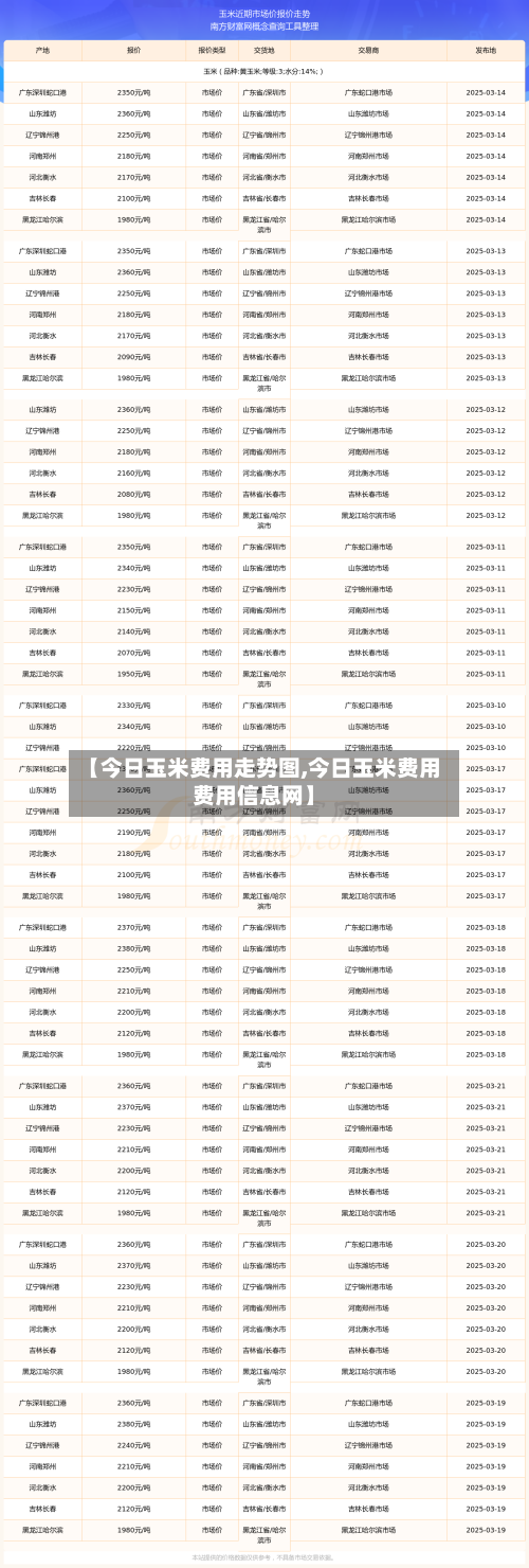 【今日玉米费用走势图,今日玉米费用费用信息网】-第2张图片