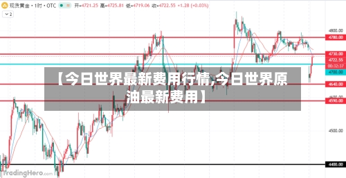 【今日世界最新费用行情,今日世界原油最新费用】