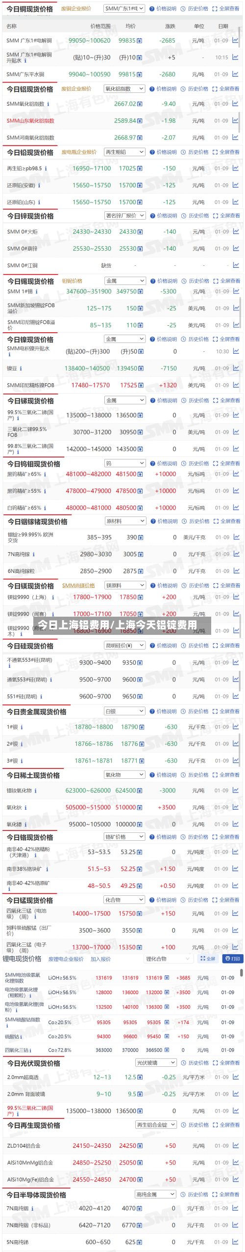 今日上海铝费用/上海今天铝锭费用