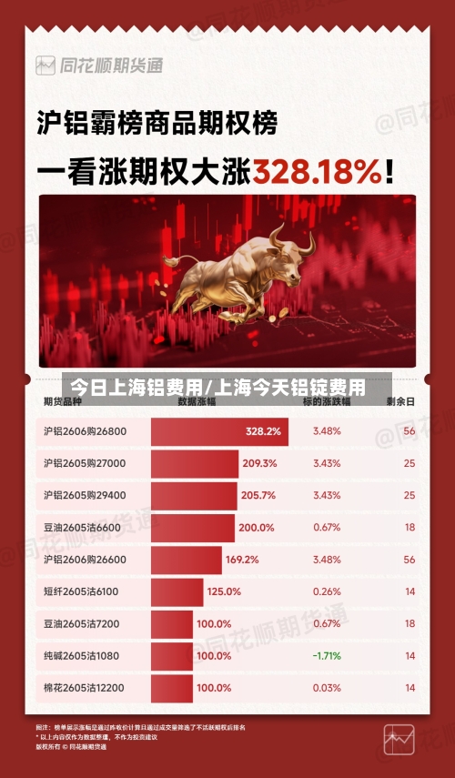 今日上海铝费用/上海今天铝锭费用-第2张图片