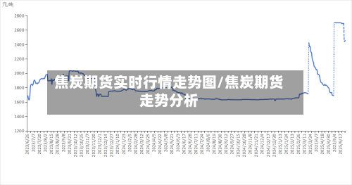 焦炭期货实时行情走势图/焦炭期货走势分析-第3张图片