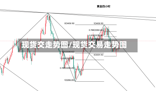 现货交走势图/现货交易走势图