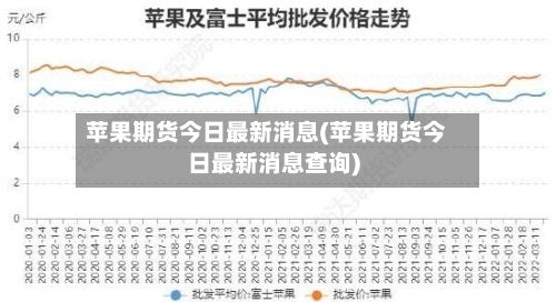 苹果期货今日最新消息(苹果期货今日最新消息查询)-第3张图片