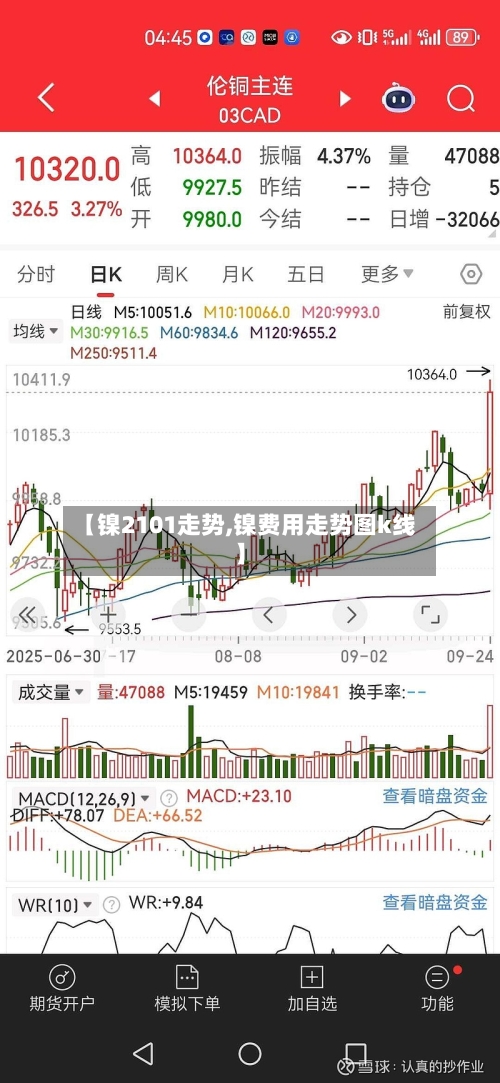 【镍2101走势,镍费用走势图k线】-第3张图片