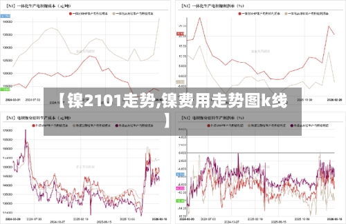 【镍2101走势,镍费用走势图k线】