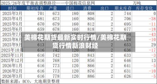 美棉花期货最新实时行情/美棉花期货行情新浪财经