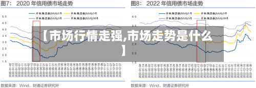 【市场行情走强,市场走势是什么】-第3张图片