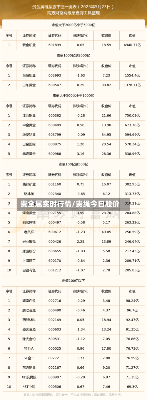 贵全属实时行情/贵绳今日股价