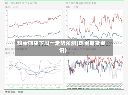 鸡蛋期货下周一走势预测(鸡蛋期货资讯)-第3张图片
