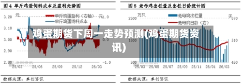 鸡蛋期货下周一走势预测(鸡蛋期货资讯)-第2张图片