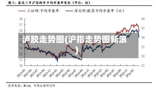 泸胶走势图(沪指走势图新浪)-第2张图片
