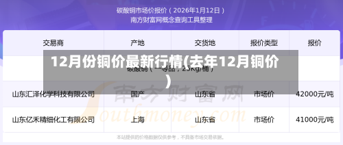 12月份铜价最新行情(去年12月铜价)-第3张图片