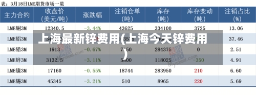 上海最新锌费用(上海今天锌费用)