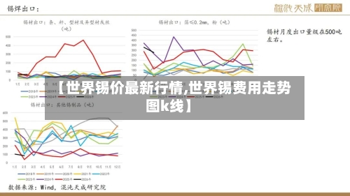 【世界锡价最新行情,世界锡费用走势图k线】-第2张图片