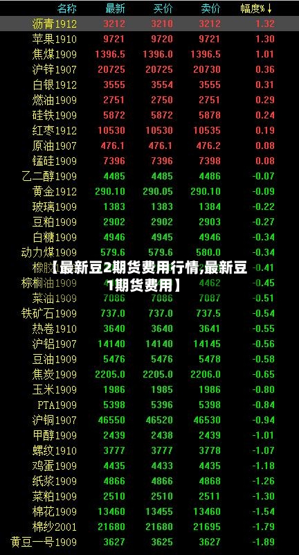 【最新豆2期货费用行情,最新豆1期货费用】-第3张图片